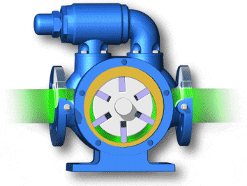 What is a hydraulic pump?|Price|How to work|Technical specifications|types