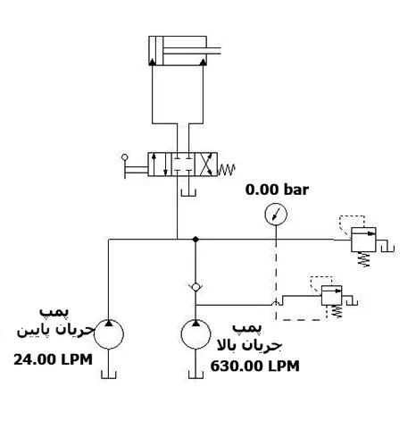 سیستم هیدرولیک دو پمپی