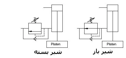سیلندر هیدرولیک