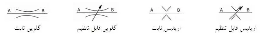 المان شیر کنترل جریان