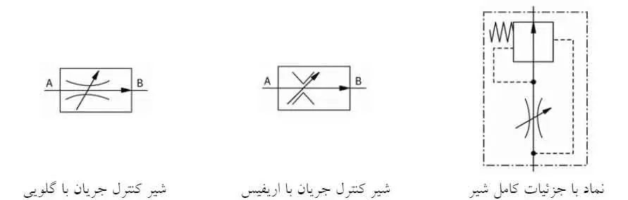 نماد شیر کنترل فشار
