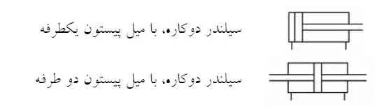 سیلندر دو کاره