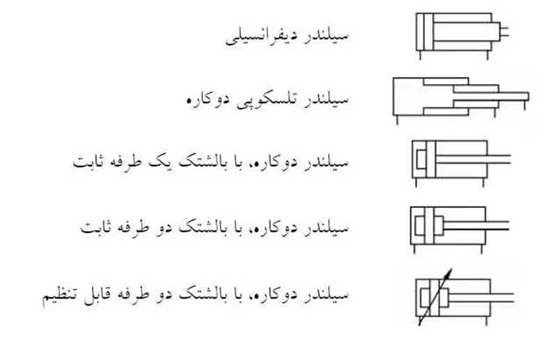 سیلندر دیفرانسیلی