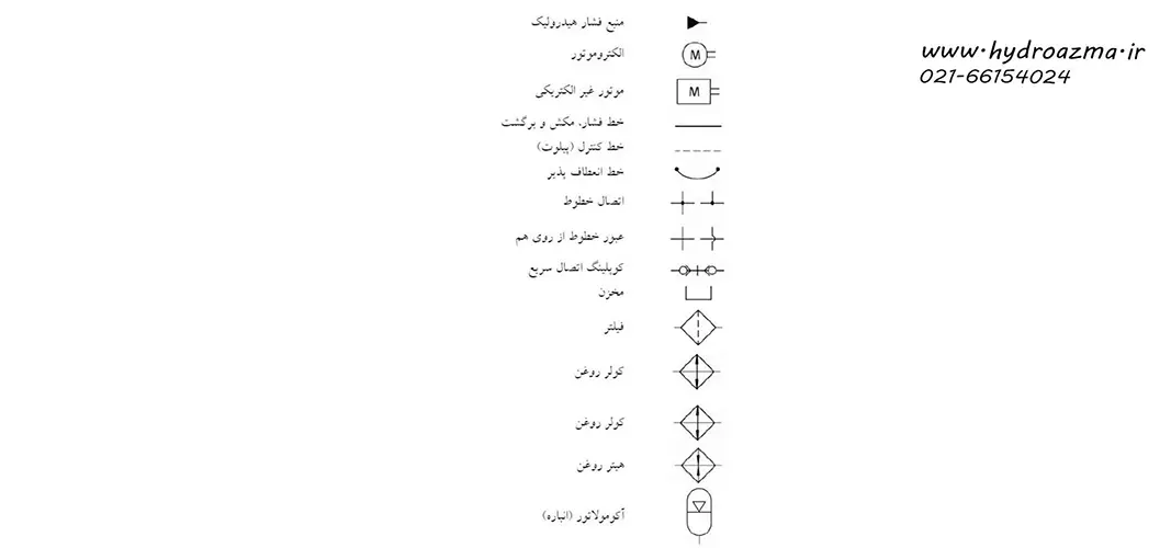 آماده سازی روغن