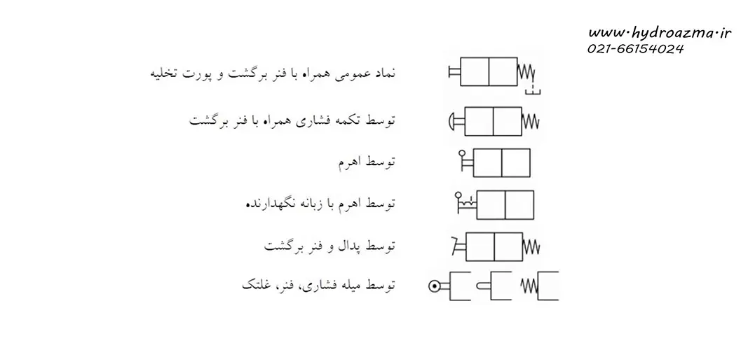 المانهای هیدرولیک
