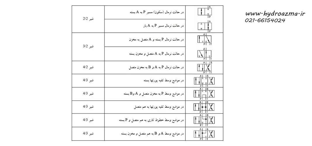 هیدرولیک