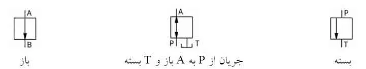 المان هیدرولیک