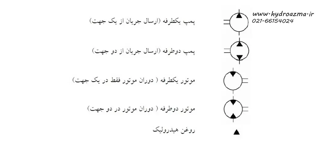 المانهای هیدرولیک