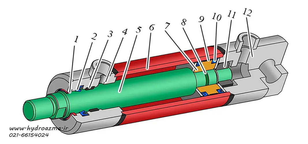 اجزای جک هیدرولیک