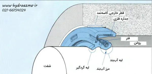 اجزای اصلی کاسه نمد
