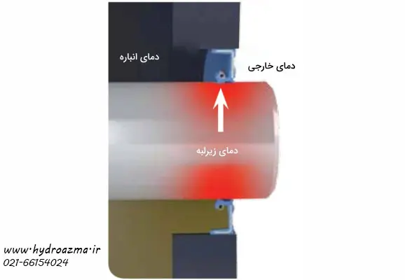 دما عامل تاثیر گذار بر کاسه نمد